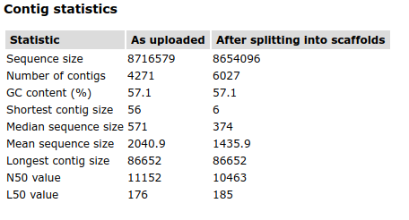 RAST summary statistics